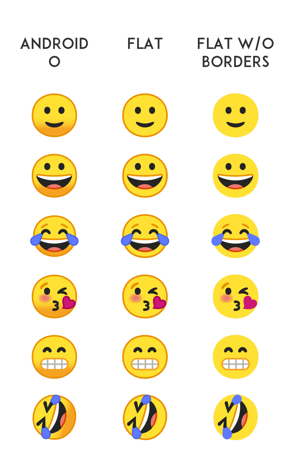 Android Oreo emojis in flat and without borders look much cooler