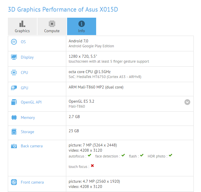 Specs of Asus ZenFone Go 2 X015D revealed at GFXbench