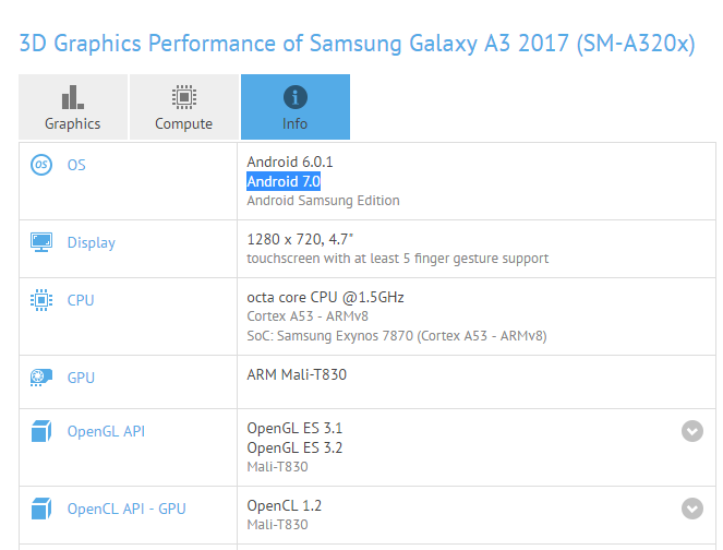 Android 7.0 Nougat update for Samsung Galaxy A3 2017 should release soon