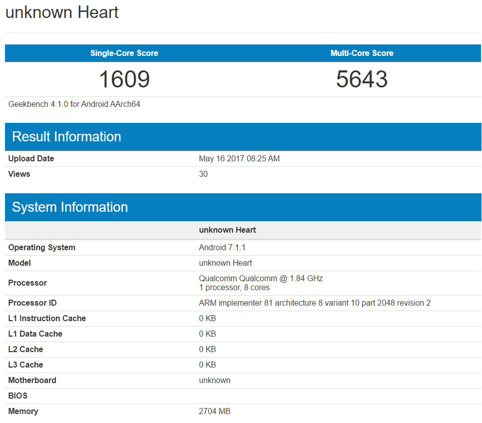 If these are Snapdragon 660 benchmarks, they are nothing short of awesome!