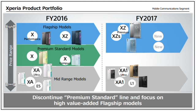 Sony may launch 2 new flagship Xperia phones at IFA 2017