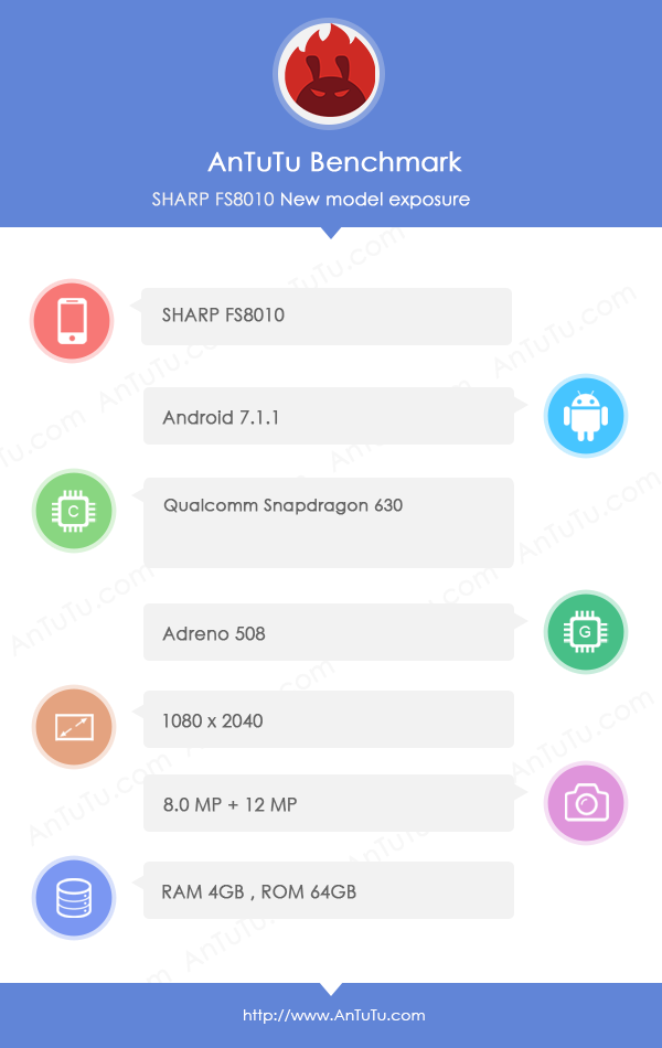 Sharp FS8010 specs revealed via AnTuTu benchmark