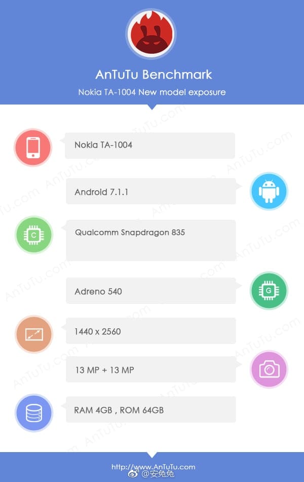 Nokia 9 leaks at AnTuTu with Qualcomm 835 processor, 4GB RAM, Quad HD display and 13MP rear and front camera