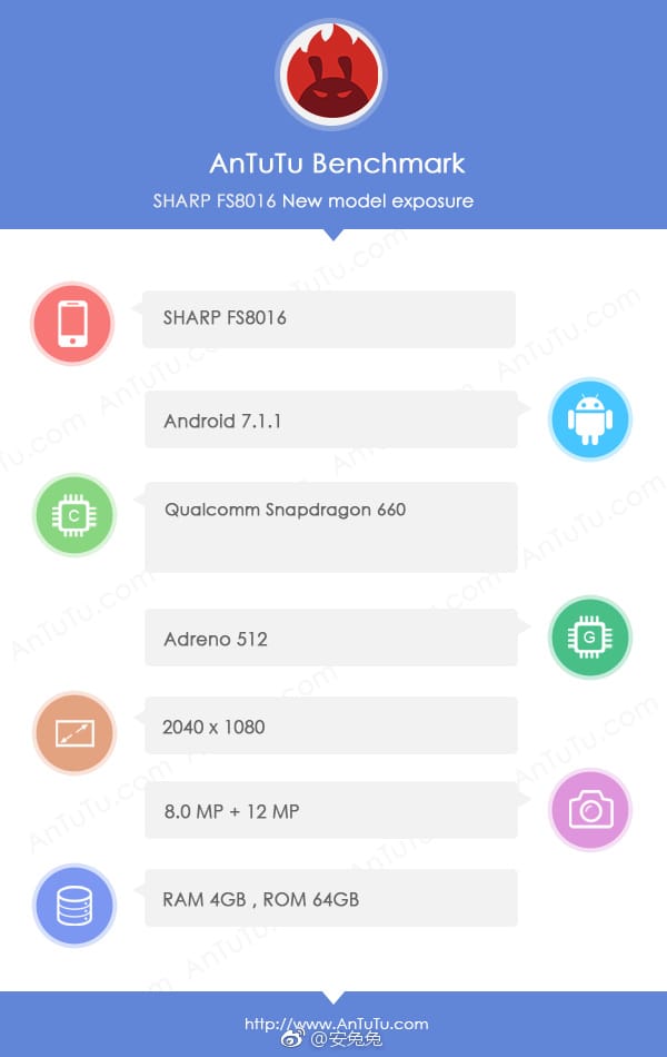 Sharp FS8016 leaks at AnTuTu with Snapdragon 660 chipset and odd res of 2040×1080 pixels