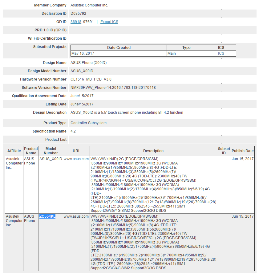 Asus ZenFone 4 Max release nears, gets certified by WiFi Alliance and Bluetooth SIG