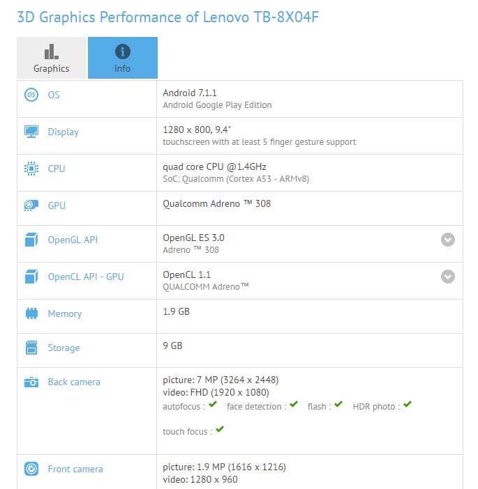 Lenovo TB-8X04F specs leak reveals Snapdragon 427 processor (Adreno 308 GPU) and Android 7.1.1 Nougat