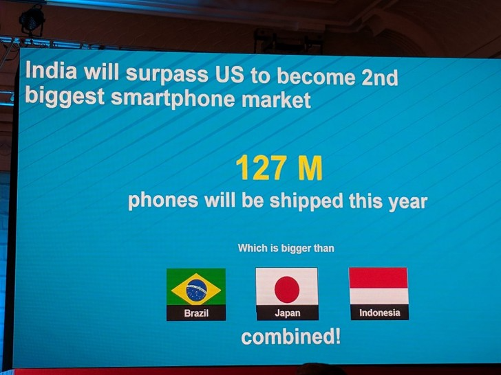 India to become second largest smartphone market, surpass US