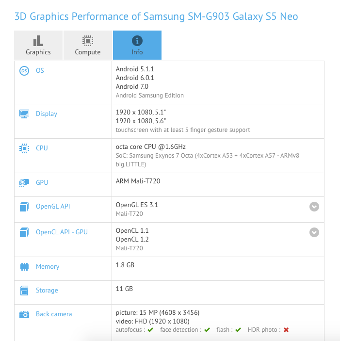 Samsung Galaxy S5 Neo might get Nougat update very soon