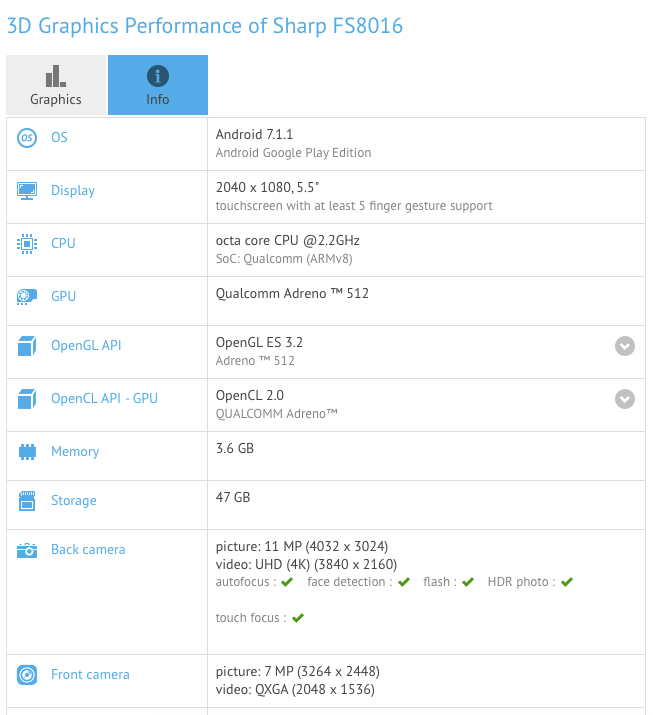 Sharp FS8016 and Sharp X1 leak out at GFXBench