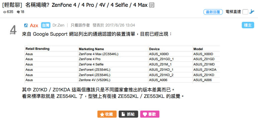 Asus ZenFone 4, 4 Max, 4 Pro, 4 Selfie and 4V releasing soon