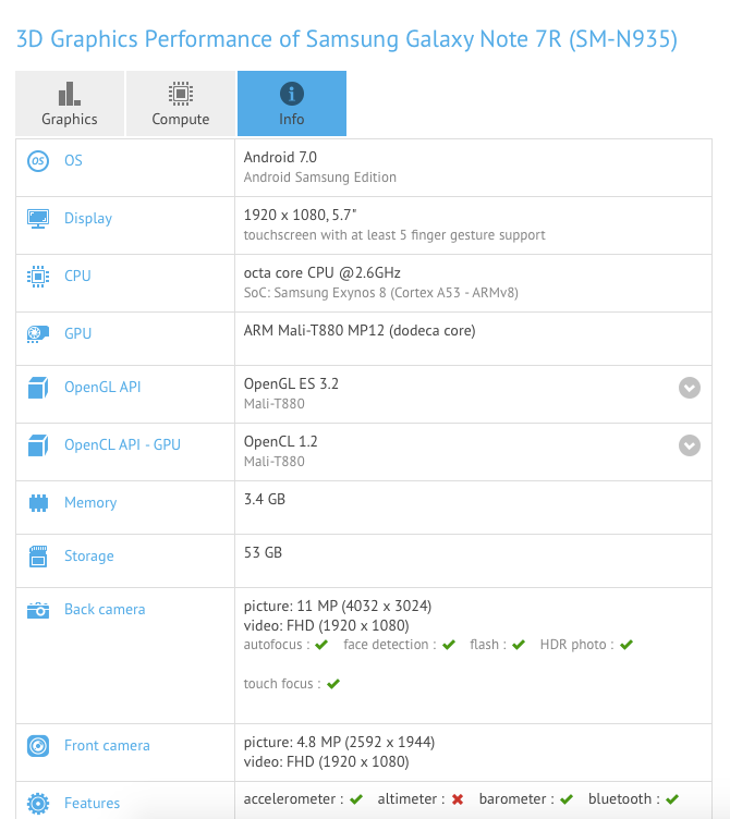 Samsung Galaxy Note FE (7R/Refurbished) specs revealed at GFXBench