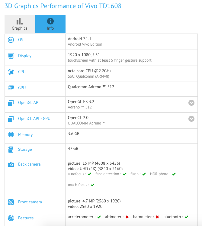 Vivo TD1608 (X9S/X9S Plus) specifications leak out too