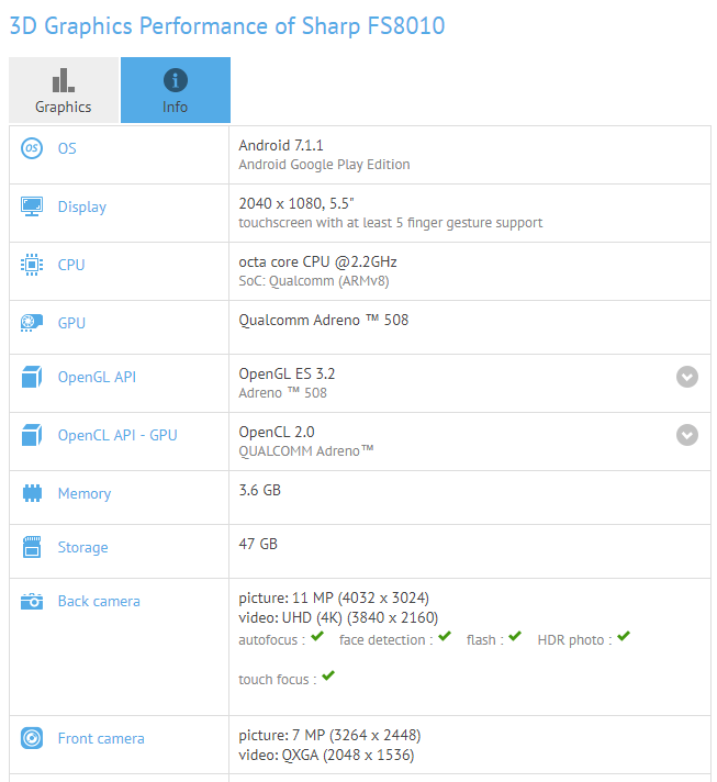 Sharp FS8010 leak at GFXBench