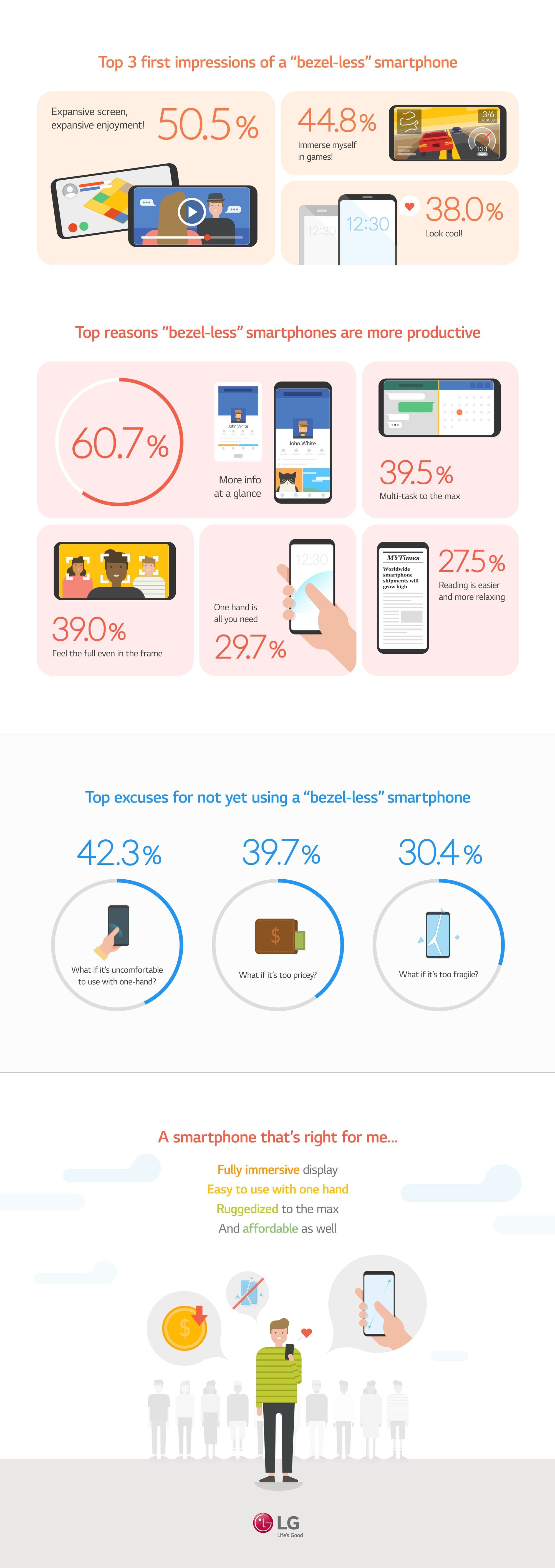 LG-Bezel-less-Infographic-03