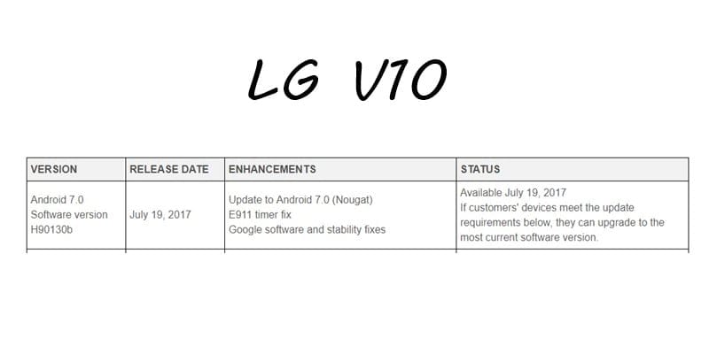 Android 7.0 Nougat update for T-Mobile LG V10 released