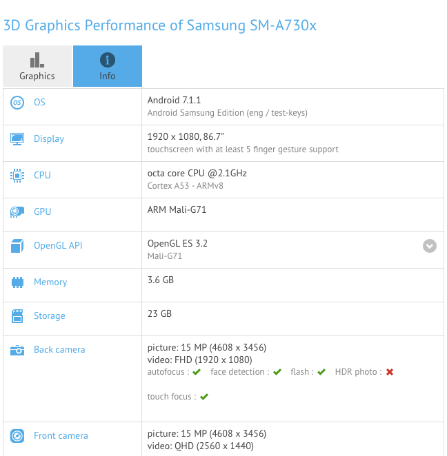 Samsung Galaxy A7 2018 specs (SM-A730x) revealed already?