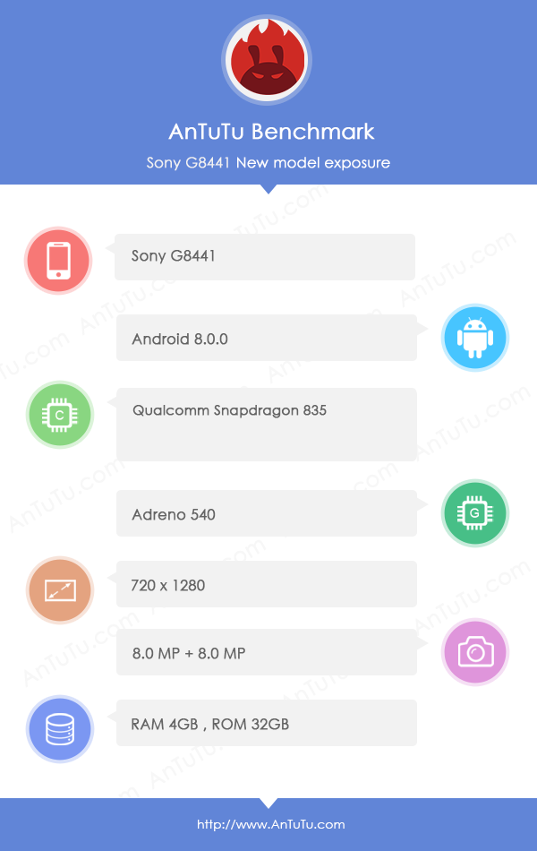 Sony G8441 specs revealed via AnTuTu benchmark, features Android 8.0, SD 835, 4GB RAM and 1080p display