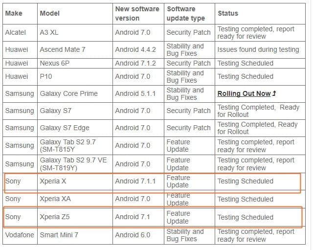 Vodafone to release Android 7.1 Nougat update for Xperia X and Z5 soon in Australia, under testing now