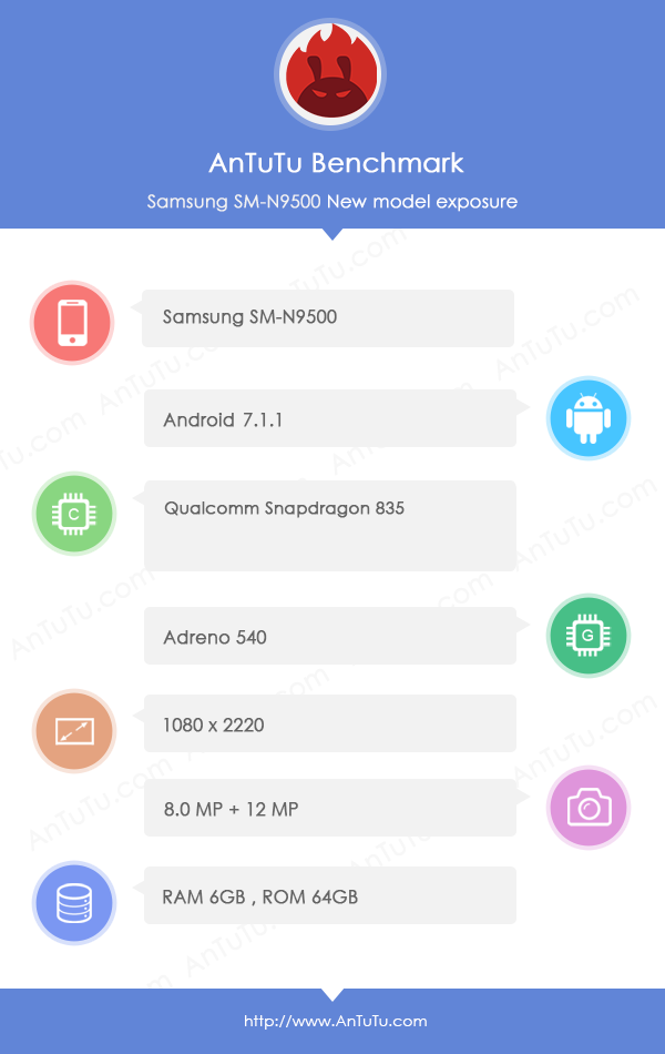 Galaxy Note 8 specs revealed via AnTuTu benchmark, sports 6GB RAM, SD 835 and Android 7.1.1