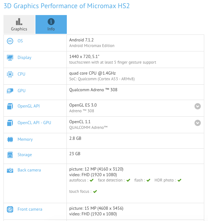 Micromax HS2 specs leaks out: Snapdragon 427, 3GB RAM and 2:1 display ratio in tow