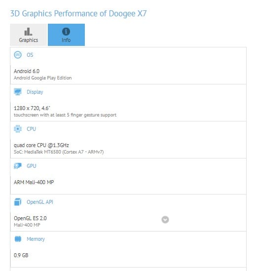 DOOGEE X7 specs leak out