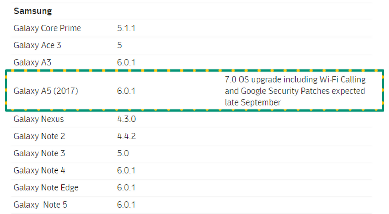 Galaxy A5 2017 Nougat update to release at Optus Australia by September end, includes Wi-Fi calling