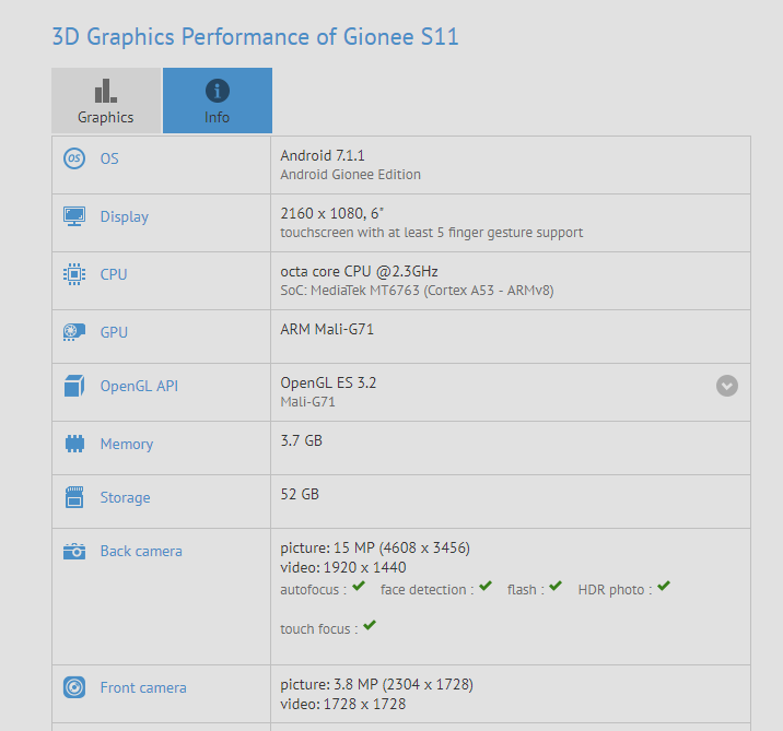 Gionee S11 specs: full-screen 6″ display with 18:9 ratio, MT6763 octa-core processor, 4GB RAM and 64GB storage in tow