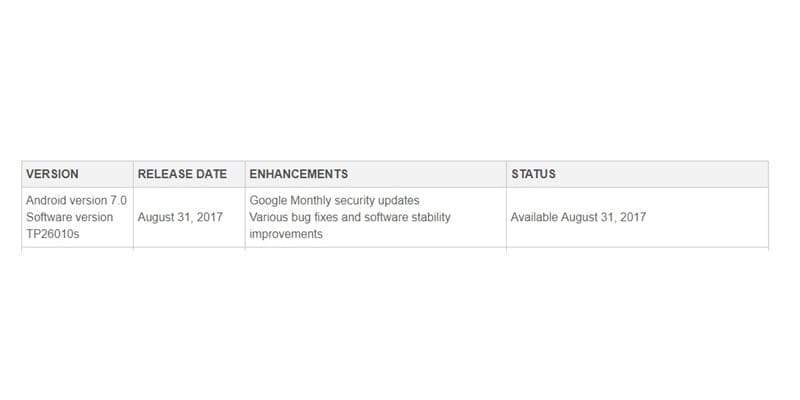 T-Mobile LG K20 Plus receives August security patch as version TP26010s