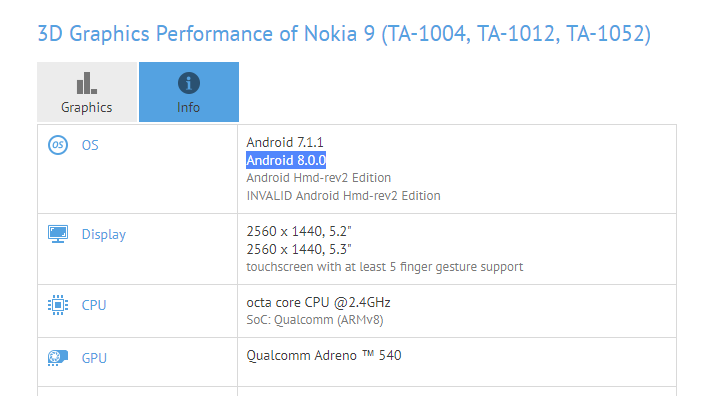 Nokia 9 Android 8.0 Oreo update spotted in testing! Could it come pre-installed?