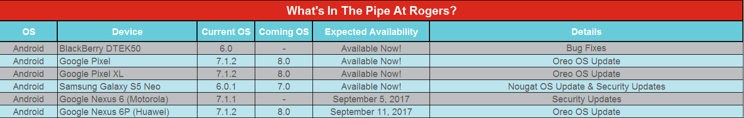 Nexus 6P Oreo OTA update to roll out at Rogers Canada on September 11