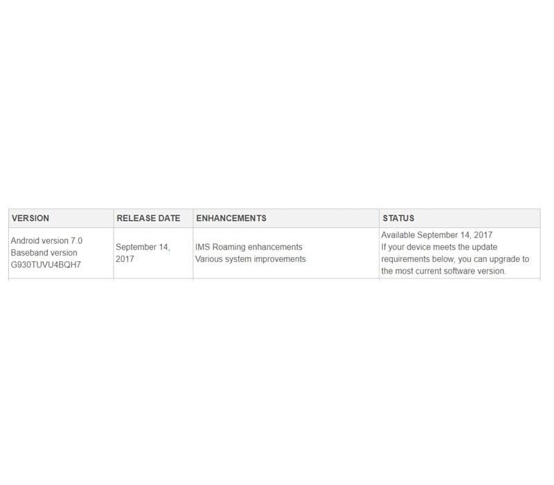 T-Mobile S7 and S7 Edge receive OTA update bringing better IMS Roaming