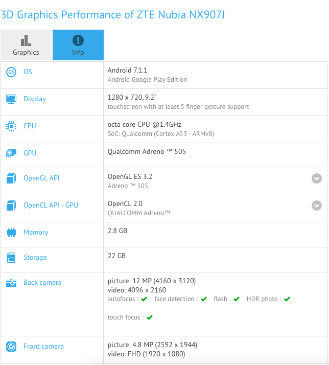 ZTE Nubia NX907J specs revealed at GFXBench