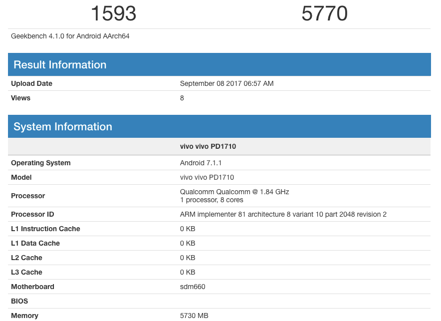 Vivo X20 benchmarks available at Geekbench