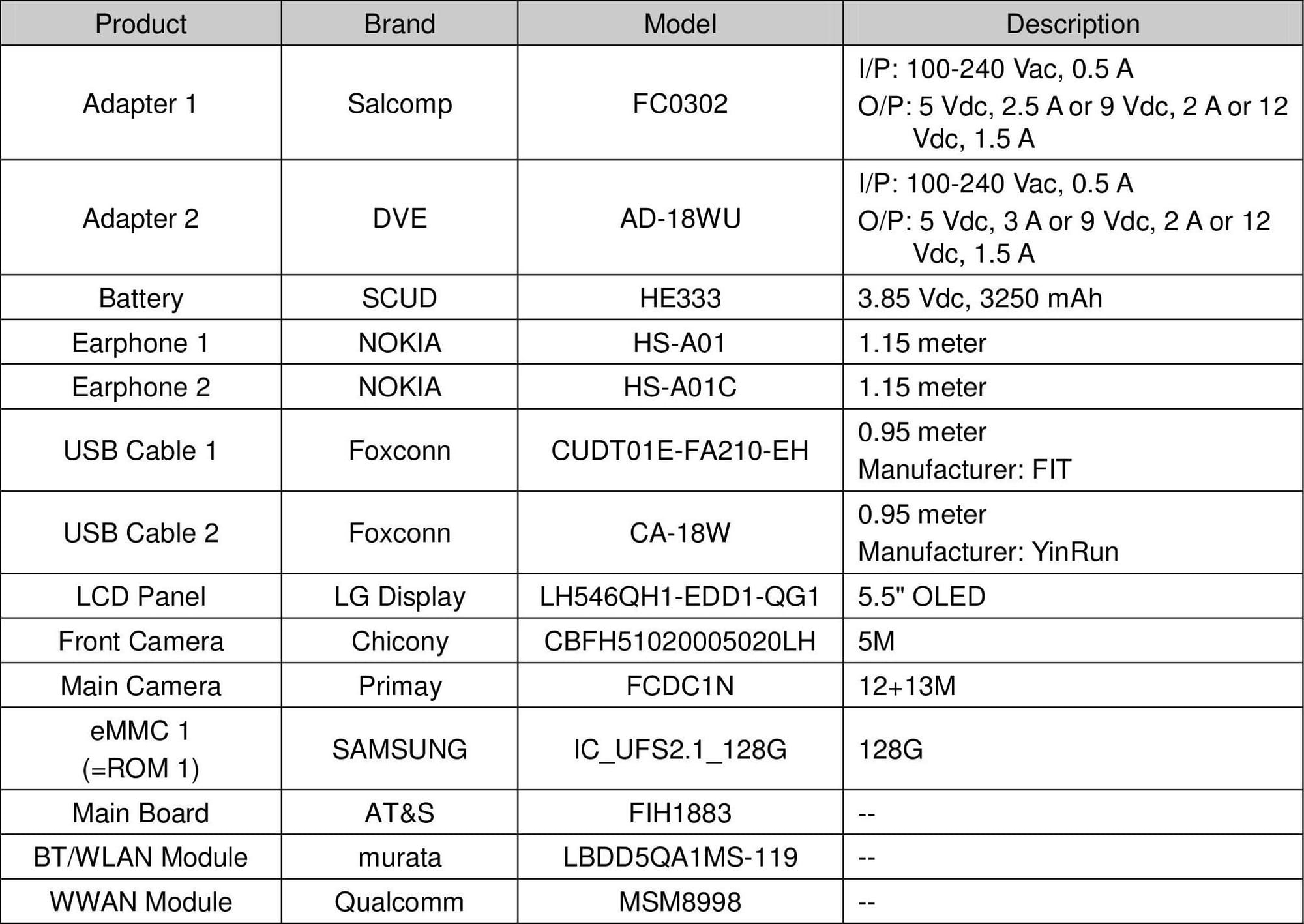 Nokia 9 to feature 128GB storage, SD835 processor and dual rear camera