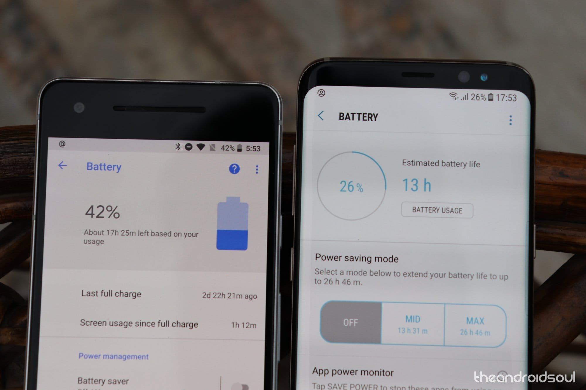 How to verify if battery drain problem exists on your Android device or not