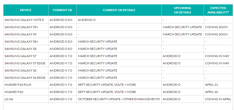 Android Oreo release for the Galaxy S7 and Galaxy S7 Edge set for May 2018 in Canada