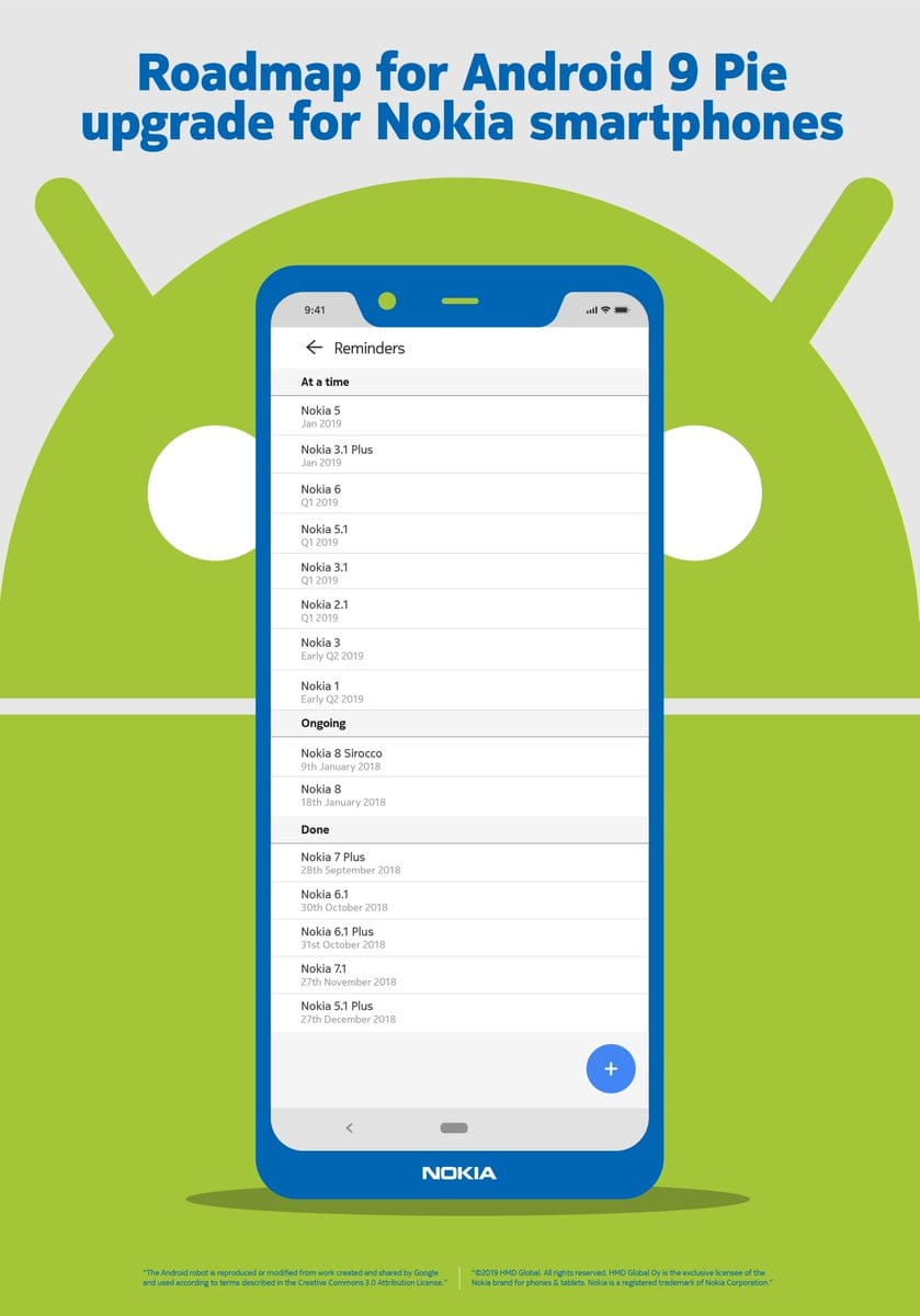 Nokia Android 9 Pie roadmap