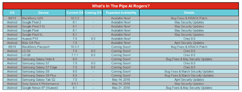 Rogers Canada: Android 8.0 Oreo for Galaxy S7, S7 Edge, LG G6 and LG Q6 coming soon