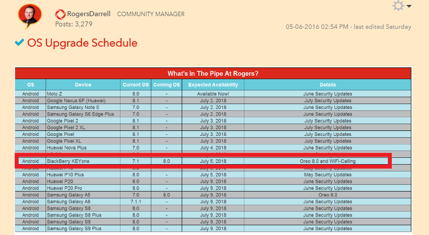 Android Oreo for BlackBerry KEYone to release on July 5: Rogers Canada