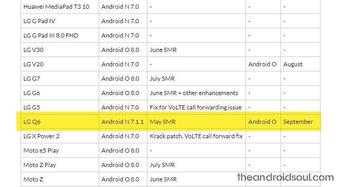 Android 8.0 Oreo for LG Q6 to reach Canada in September: Fido