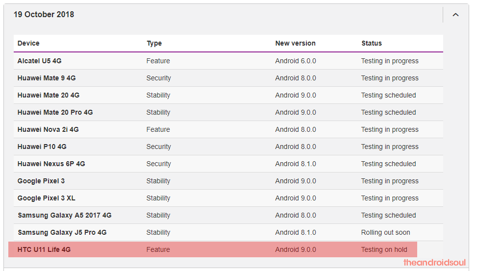 Vodafone Australia: Android Pie testing for HTC U11 Life is on hold