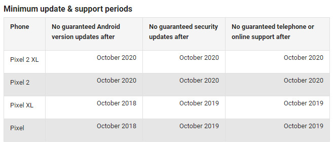 Google Pixel software support