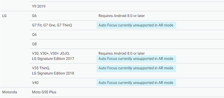 Google confirms Autofocus problem with AR on LG G7, V30 V35 and V40