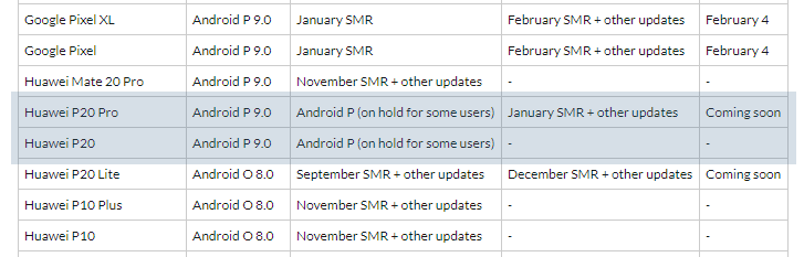 Huawei P20 Pie update on Fido Canada