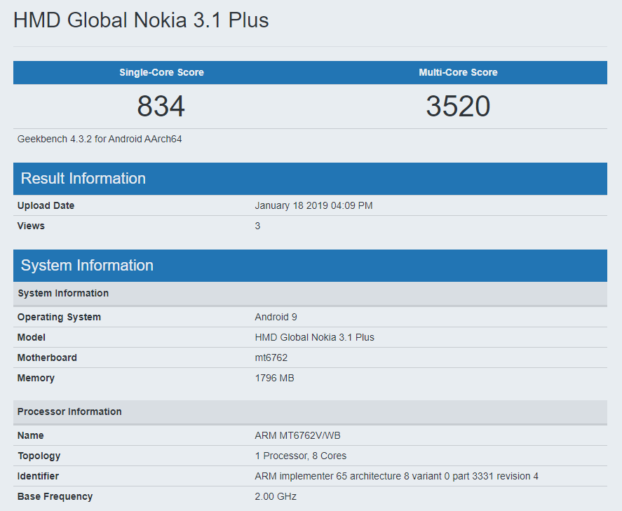 Nokia 3.1 Plus to get Android 9 Pie update very soon