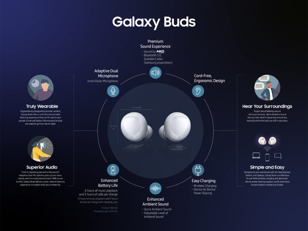 Samsung Galaxy Buds