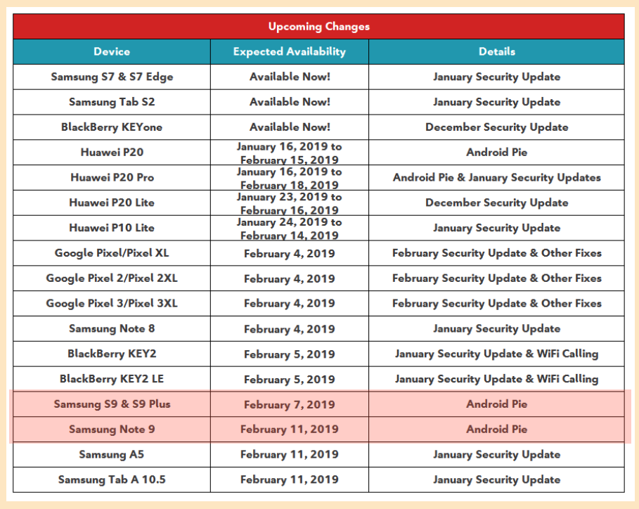 Rogers Canada Android Pie release schedule