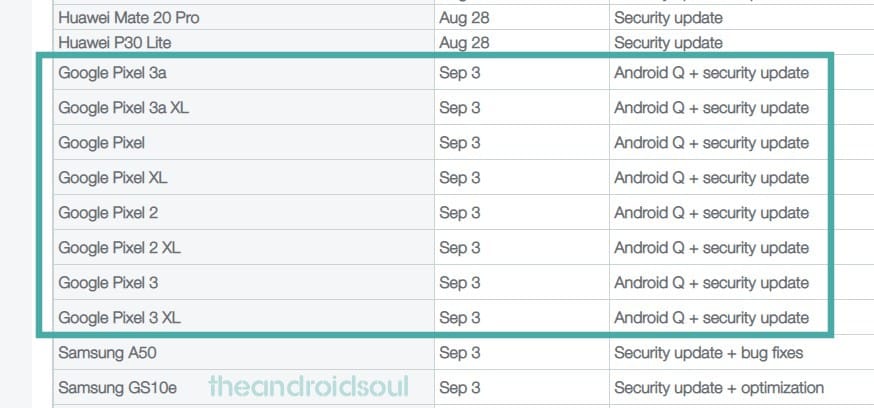 Telus update schedule