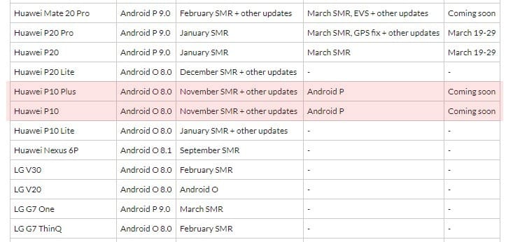 Fido Canada Huawei P10 Pie update