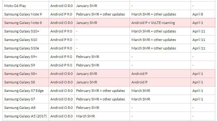 Fido and Rogers Canada: Android Pie for Galaxy S8 and Note 8 to release on April 1, coming soon on Huawei P10 and P10+